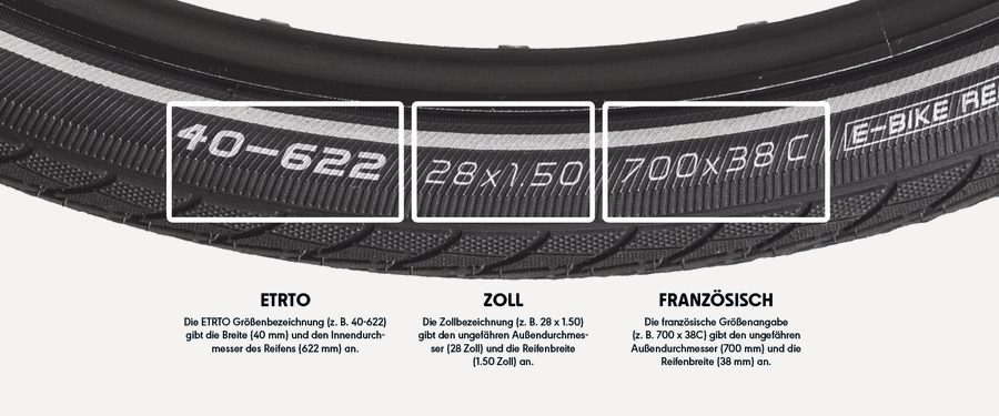 Reifenbezeichnungen: ETRTO, Zoll und Französisch erklärt